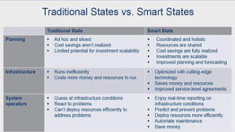 Smarter State: What is a Smart State? - Segment #1